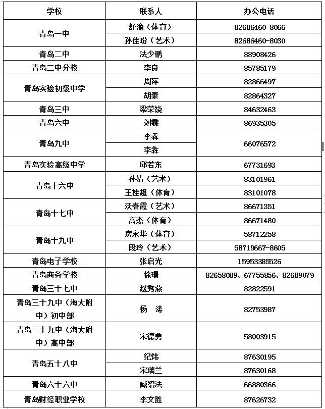 青岛普通高中足球特长生报名条件,青岛市高中艺术特长生招生简章
