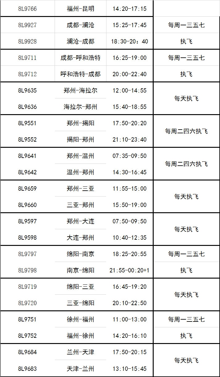 祥鹏航空曼谷飞昆明最新消息,临沧机场祥鹏航空