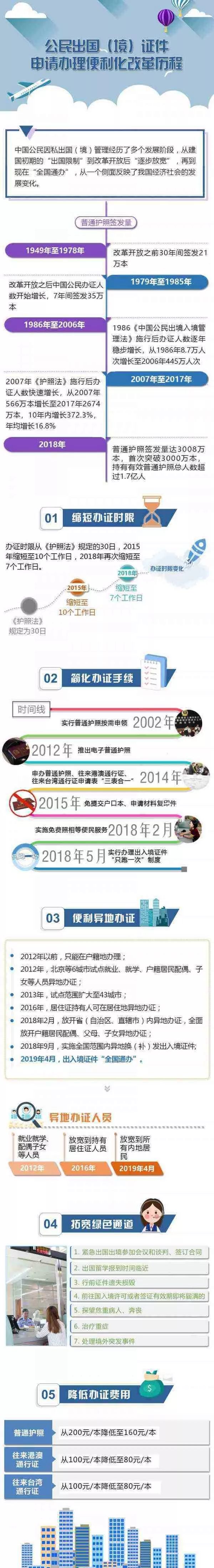 旅游港澳通行证办理网上,境外旅游办理港澳通行证