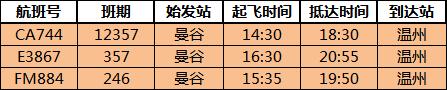 乐清机场最新航班信息,温州机场最新航班取消信息