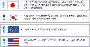 万字长文解读运营商搏击5G：一场比拼财力的三国杀