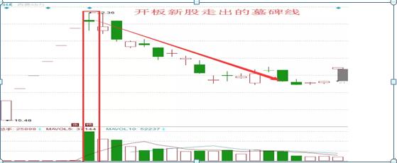 顶级高手告诉你不必看k线涨跌,1分钟k线判断涨跌规则必知