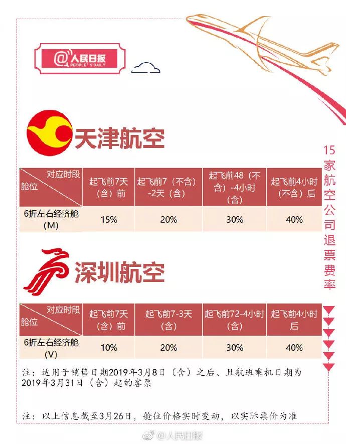 智行特价机票退票如何全额退款,特价中转机票后半程怎么退票