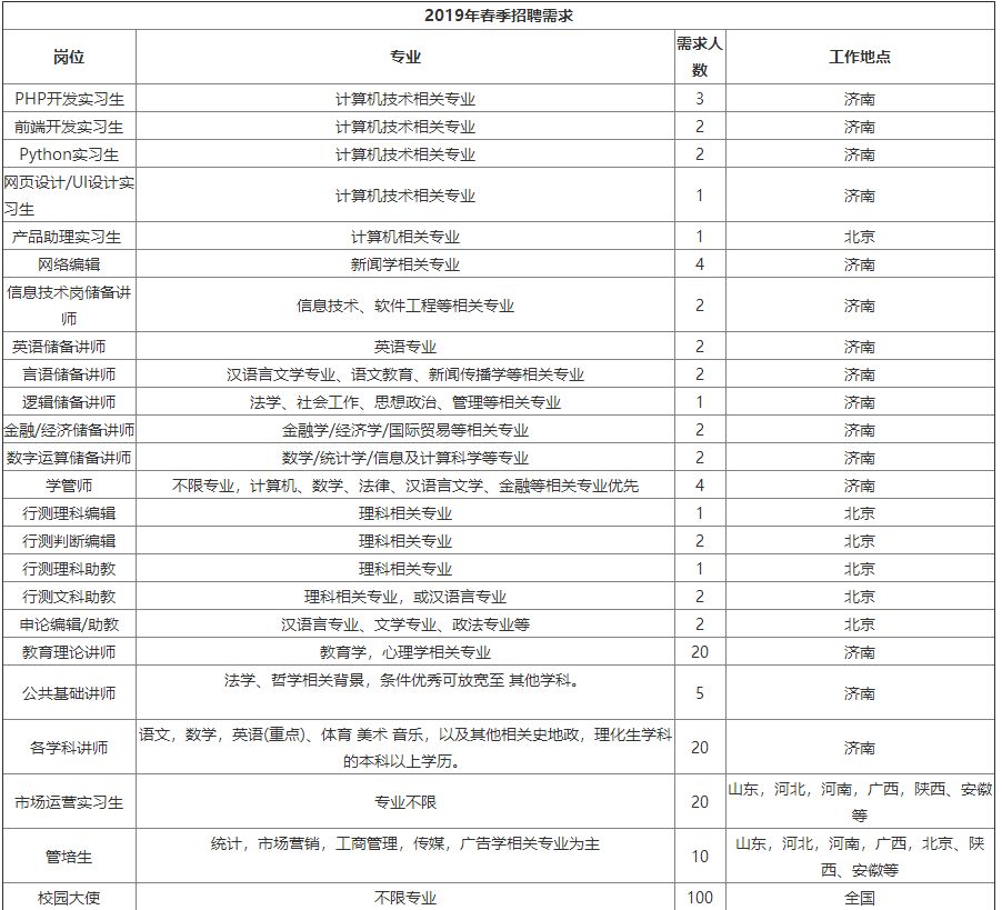 校招优选专业,校招智联招聘