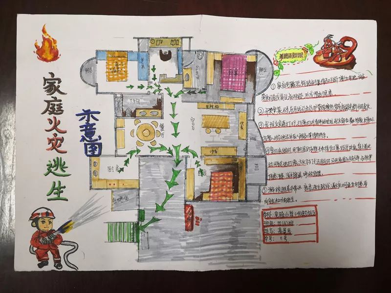 手绘家庭逃生图一等奖,家庭手绘逃生图