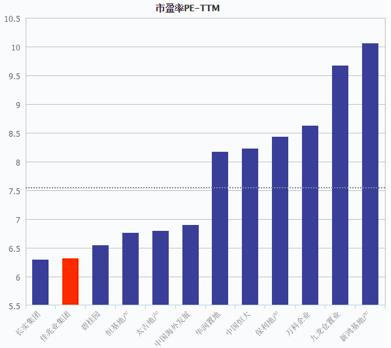 雪贝|拆解佳兆业
