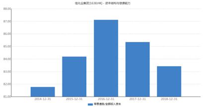 雪贝|拆解佳兆业