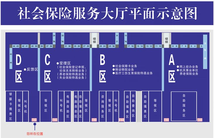 社保卡的两个密码是什么,社保卡一共有几个密码