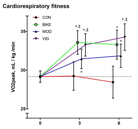 骑车上班瘦腰！临床试验首次证实骑车通勤可改善胰岛素抵抗、心肺功能，减少内脏脂肪，草长莺飞骑起来|科学大发现