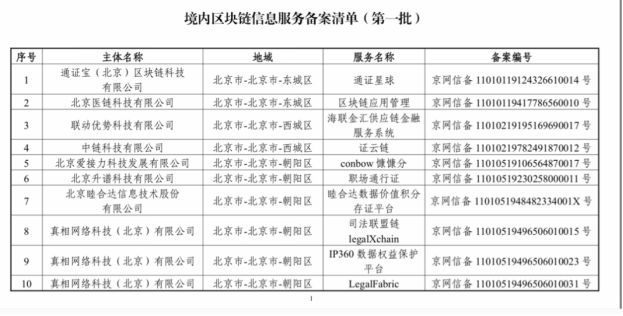 新鲜出炉！第一批境内区块链信息服务名称公布，BATJ在列，入选的还有这些金融机构