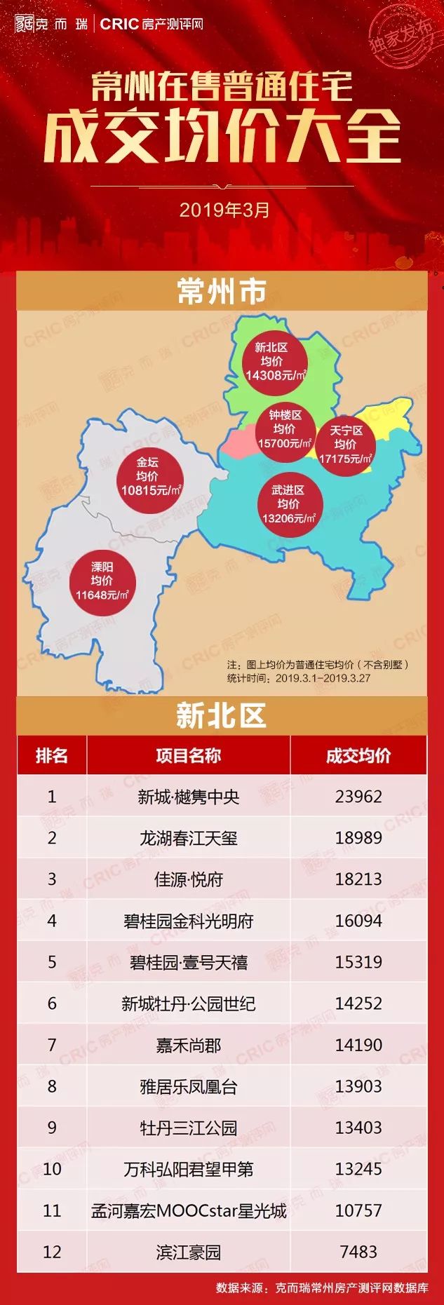 常州各小区最新房价价目表,常州房价排名前十名小区有哪些