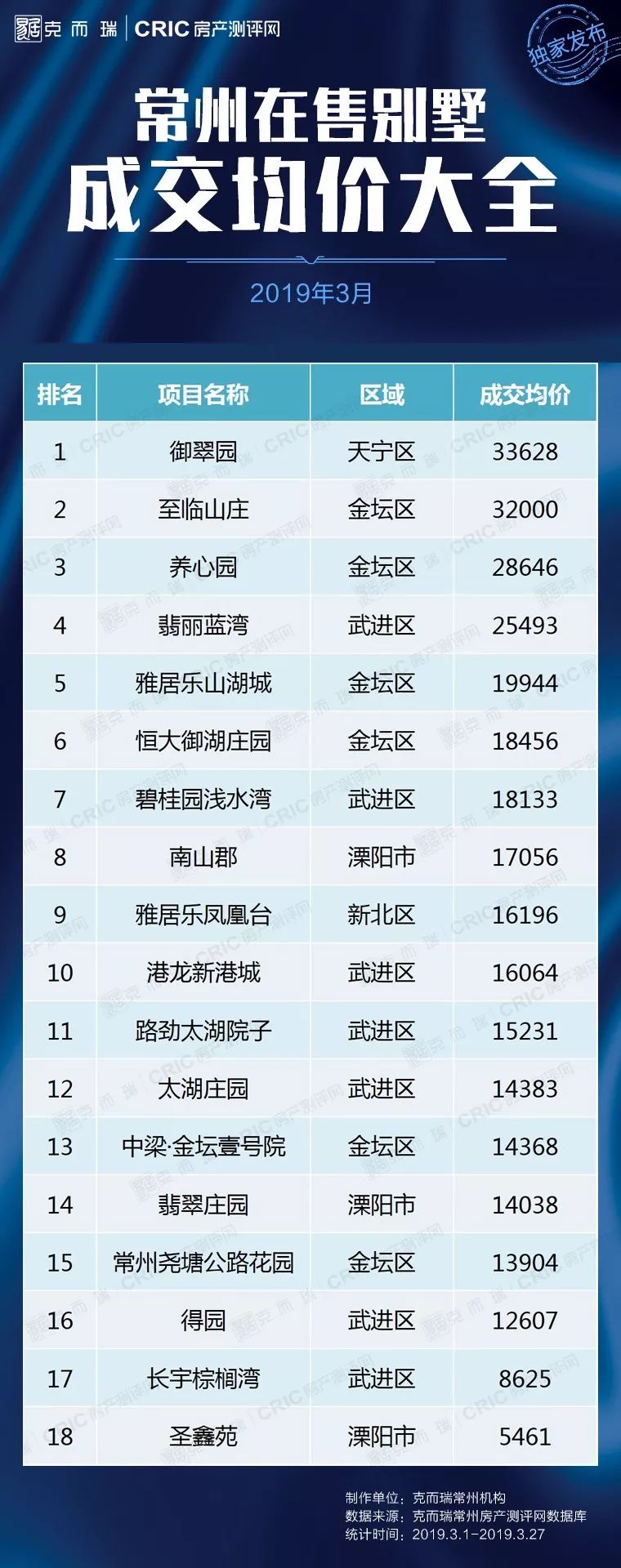 常州各小区二手房最新房价,2021年常州各小区房价
