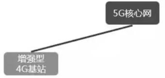 万字长文解读运营商搏击5G：一场比拼财力的三国杀