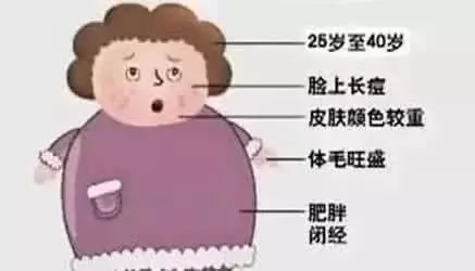 多囊卵巢可以用生酮饮食吗,多囊卵巢可以用生酮减肥吗