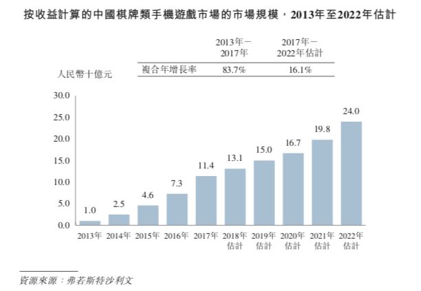 涓婂競妫嬬墝鍏徃,妫嬬墝涓婂競鍏徃