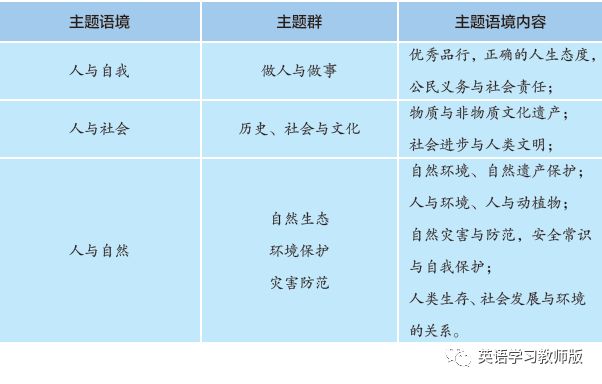 基于基本问题的高中英语阅读教学,高中英语阅读理解教学的策略