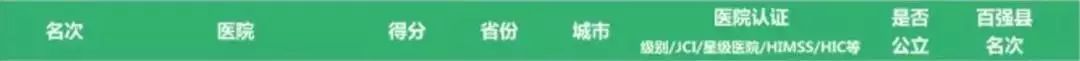 镇江市医院前十名,江滨医院镇江第一人民医院哪个好