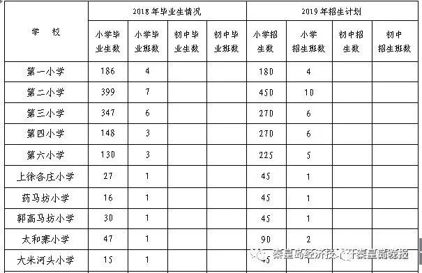 秦皇岛中学学区划分,秦皇岛铂悦山学区划分