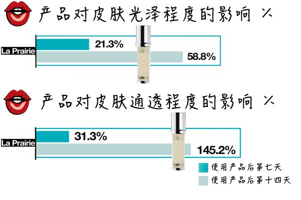 美白精华对比测评,美白精华推荐贵妇级