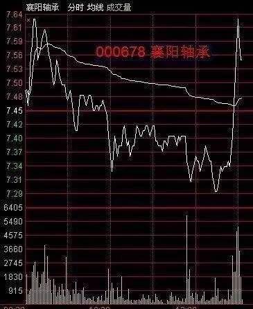 股票主力操盘思路,一位操盘手用的主力进场战法分析