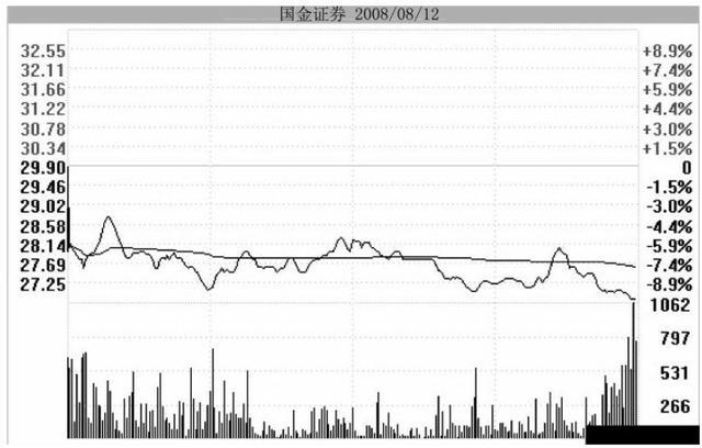 极度缩量跌停战法,低位跌停战法