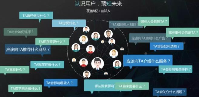 没有简历也能算出你的信息,宣称手握8亿人信息的公司疑被查