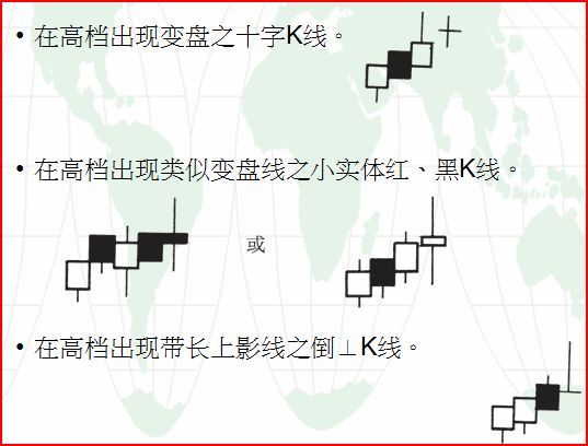 快速学会k线买卖知识,怎么看k线卖点和买点