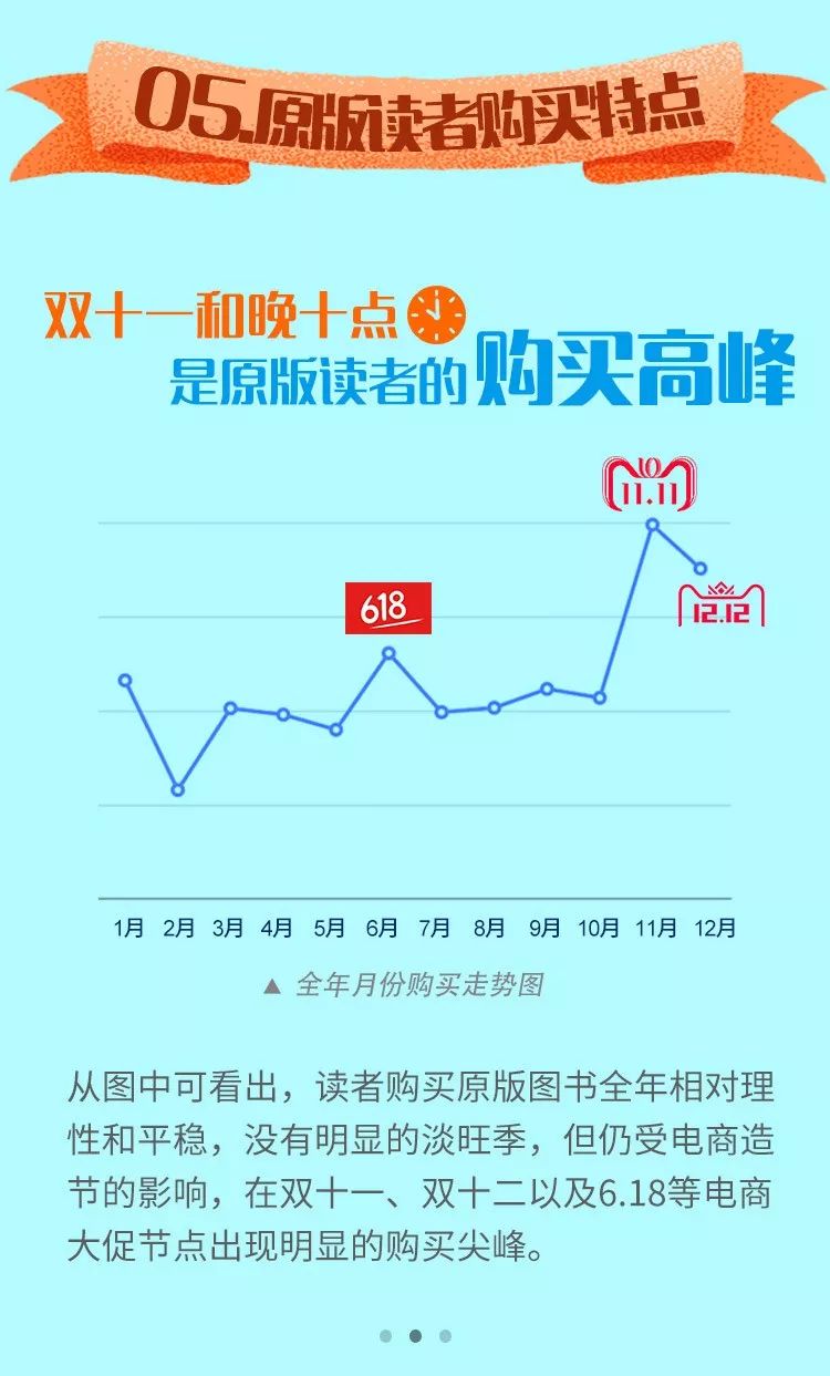 英文原版书在哪儿买比较便宜,中国怎么买国外原版书