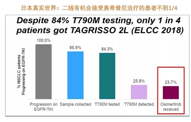 新一代靶向治癌药,新一代靶向药效果如何