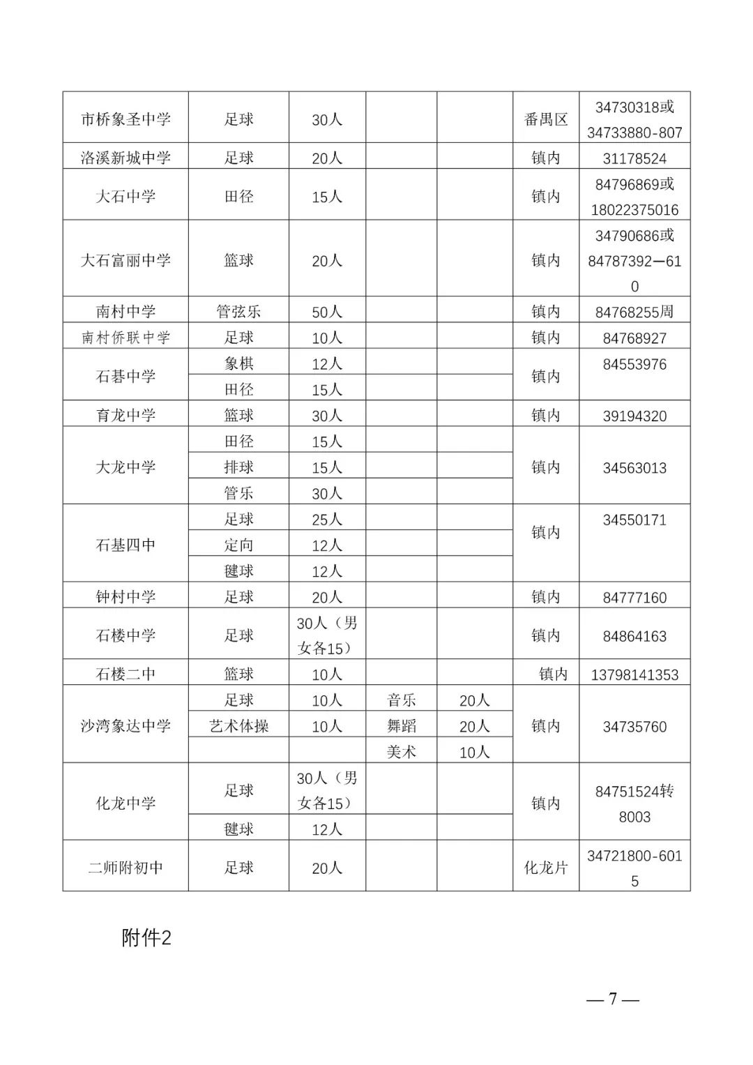 广州番禺小升初艺术生招生简章,广州市番禺区小升初招生简章