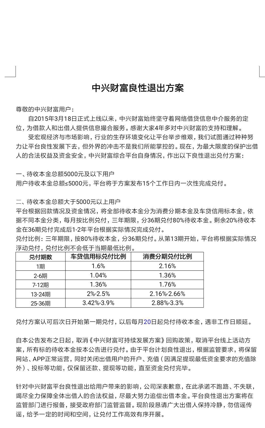 中兴财富最新信息,中兴财富p2p整改方向