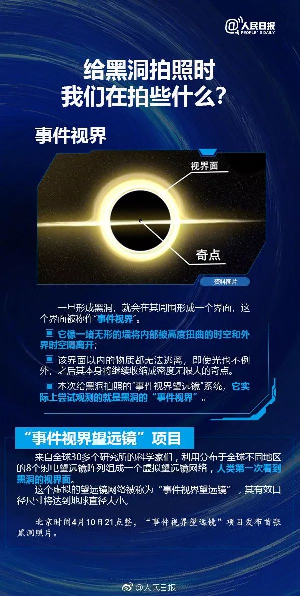 人类是怎么看见黑洞的科普文,科普讲座看见黑洞的奥秘