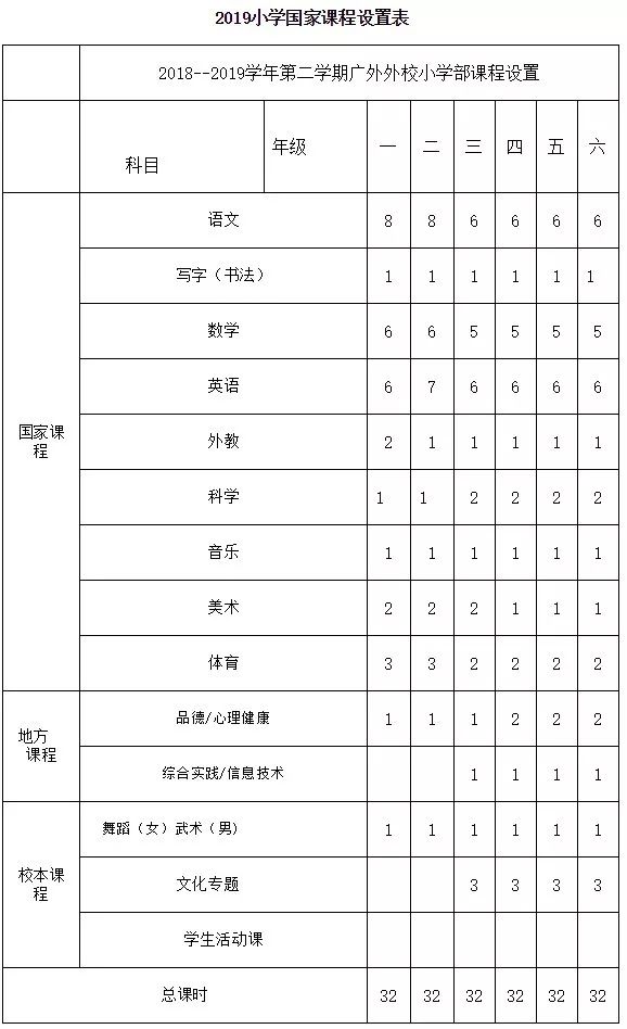 广州幼升小民办有什么新政策,广州幼升小排名