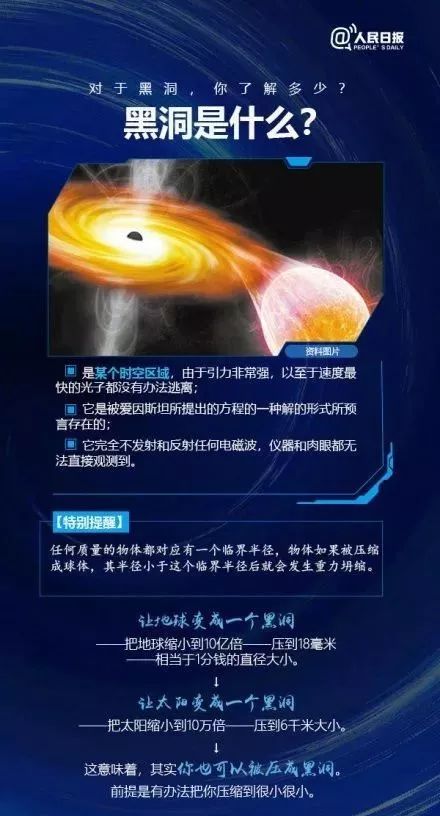 关于黑洞有什么脑洞大开的疑问,黑洞再强大也比不了人类的脑洞