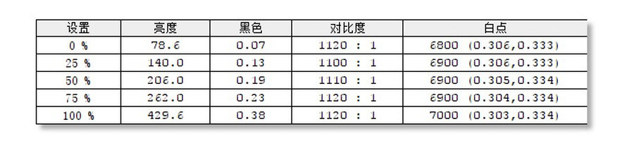 ag273qxp显示器实用测评,爱攻ag273qxp-d显示器开箱