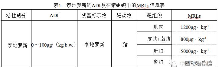 农业农村部兽药,农业农村兽医新政策