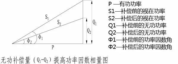 电力图中电气系统图怎样看,40张图看懂供电系统电气图