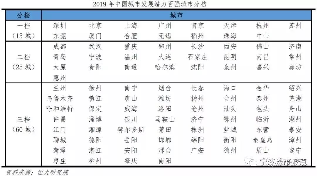 宁波未来5年房价,宁波未来哪个区房价涨得最快