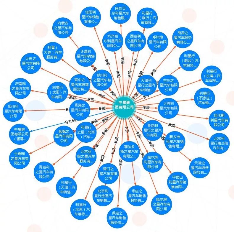 西安利之星奔驰股东,西安奔驰利之星