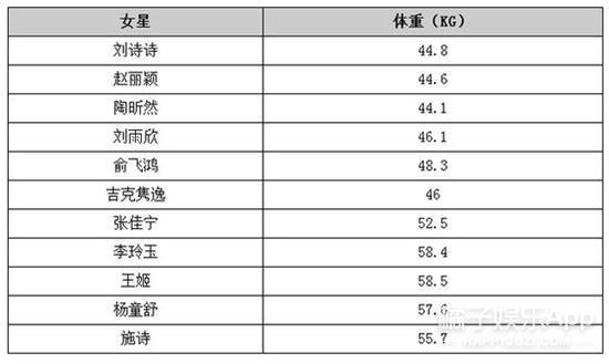 谢娜多高真实身高体重现场测量,谢娜多高真实身高体重