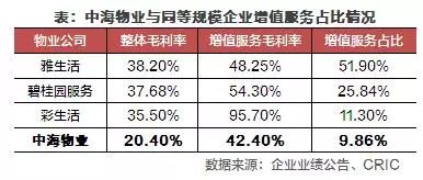 中海地产年报,中海物业2020业绩指引
