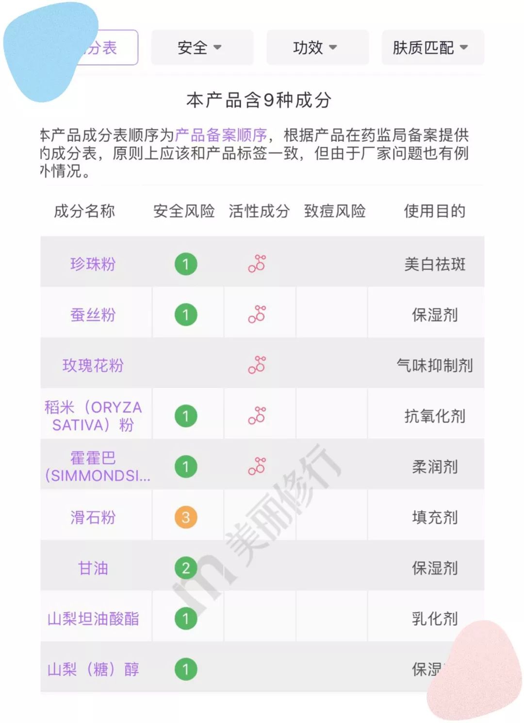 测评淘宝销量前十的散粉，有几款网红真的很一般