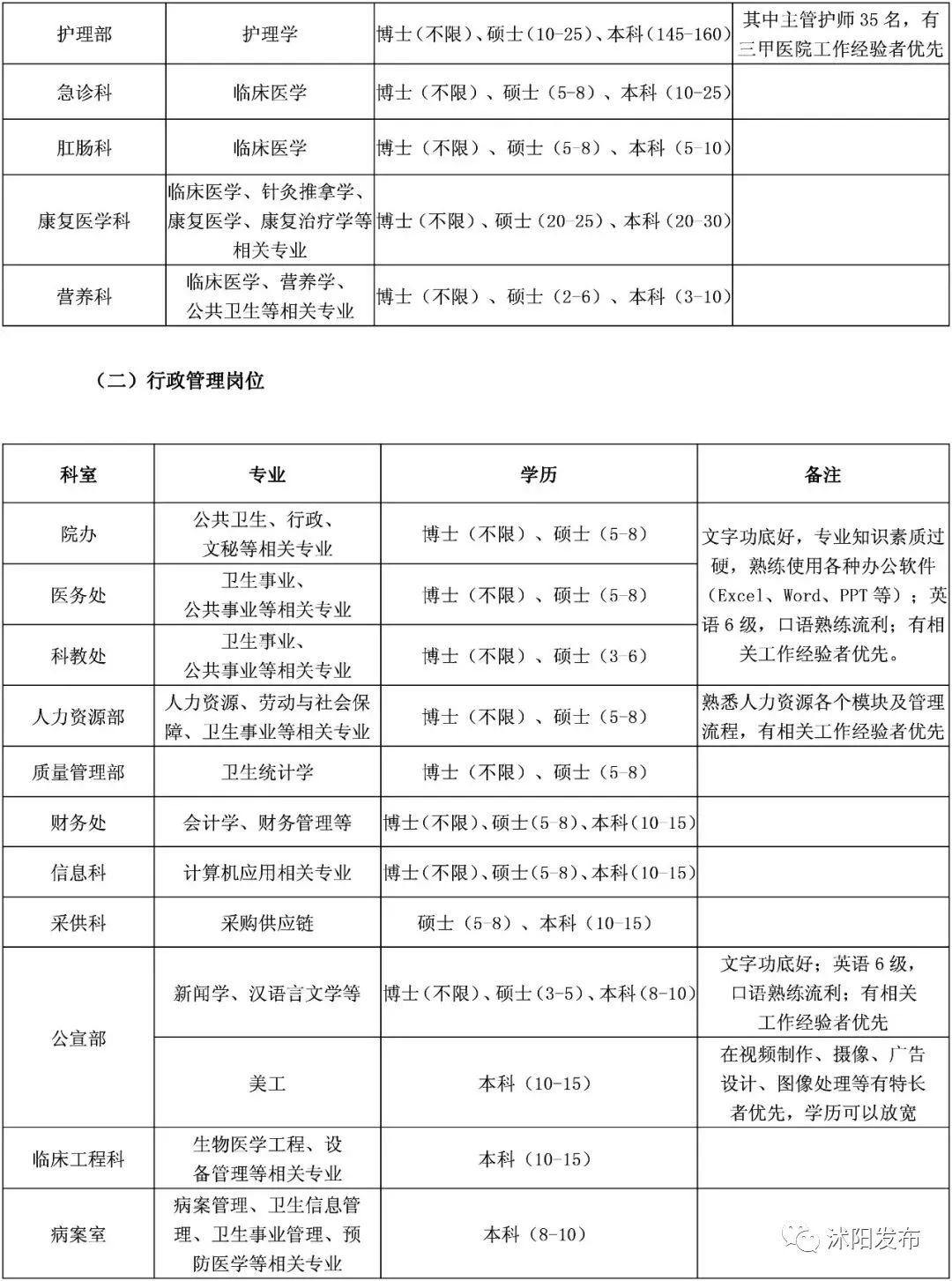 沭阳公立医院2019招聘,沭阳人民医院薪资