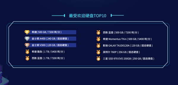 鲁大师2021q1,新版鲁大师硬盘跑分几十万