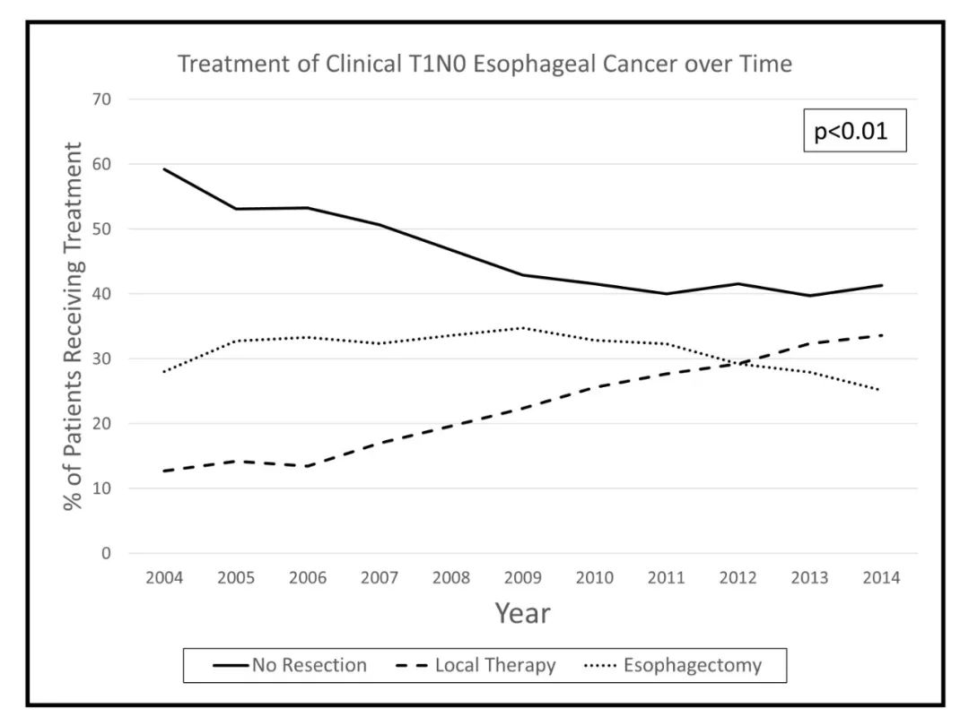 asa2022,肠道菌群移植治愈慢性结肠炎