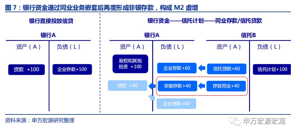 广义M2：信用环境18H2已边际改善，不应期待“大水漫灌”——申万宏源宏观“格物”系列专题报告之三