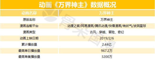 2019年Q1漫画数据报告|快看和小明太极较上季度有所增长,动态漫画成亮点