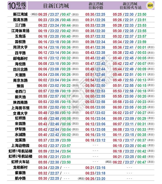 上海地铁1号线首末车时间时间表,地铁2号线首末班时间上海