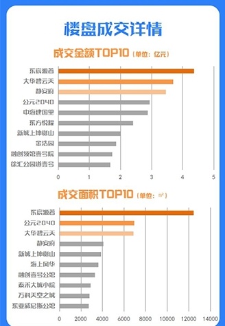 上海楼市迎来小阳春,上海楼市3-4月整体走势