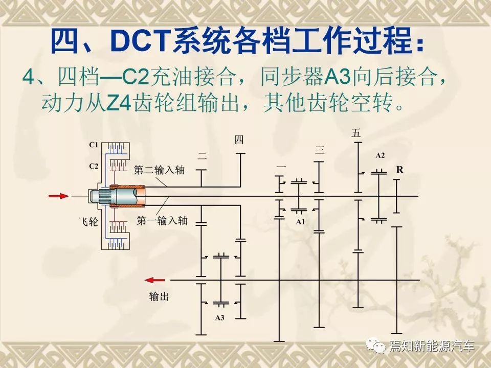 dct双离合器自动变速器的主要结构,双离合自动变速器简图